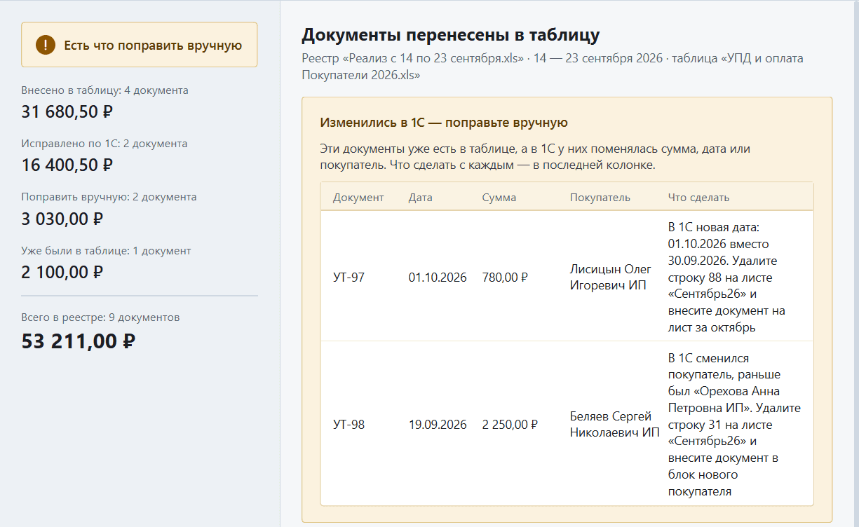 Экран итогов переноса: сколько документов внесено в таблицу, на какую сумму и какие из них изменились в 1С